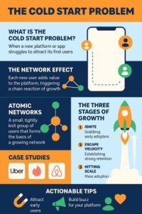 The cold start problem infographic summary