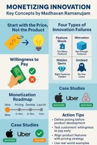 monetizing innovation infographic