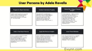 User persona infographic Adele Revella