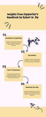 copywriters handbook review infographics
