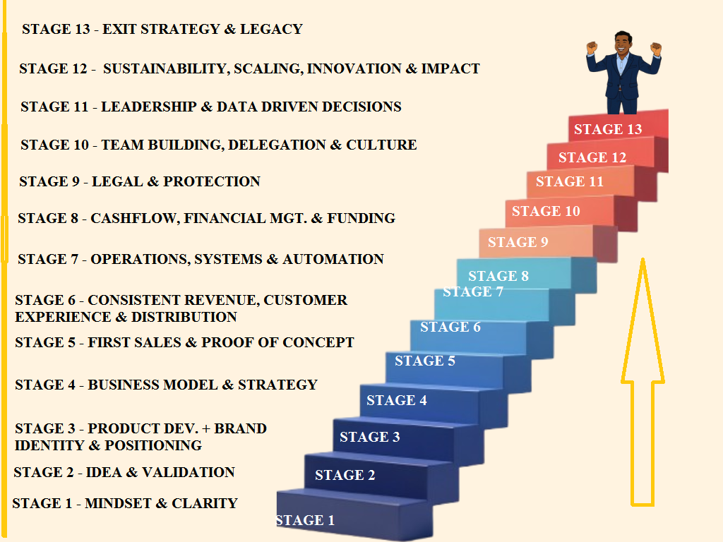 EVUNN GROWTH ROADMAP