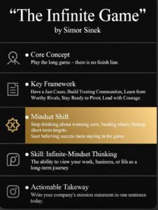 the infinite game infographic