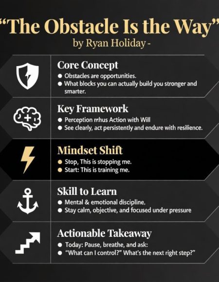 The obstacle is the way summary 111