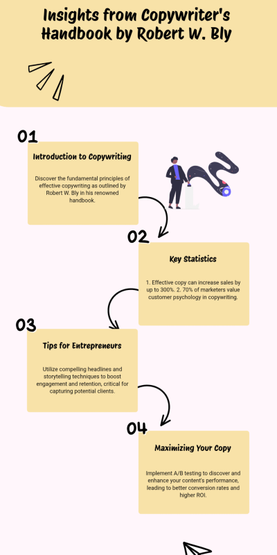 copywriters handbook infographics.jpg copywriters handbook infographics.jpg